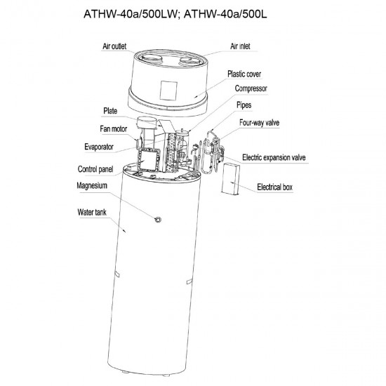 Αντλία Θερμότητας Ζεστού Νερού Χρήσης ATLAS ATHW-40a/500L-SOLAR
