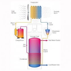 Αντλία Θερμότητας ζεστού νερού χρήσης Tesy AquaThermica HPWH 2.1 FS 200 U02 NB (305276)